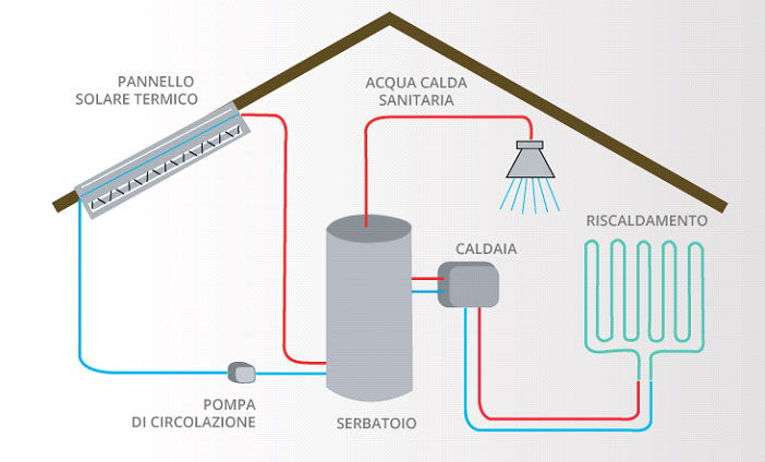 Schema impianto solare termico